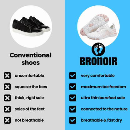 Bronoir™ Skin Pro with Copper - Grounding Allround Barefoot Shoes